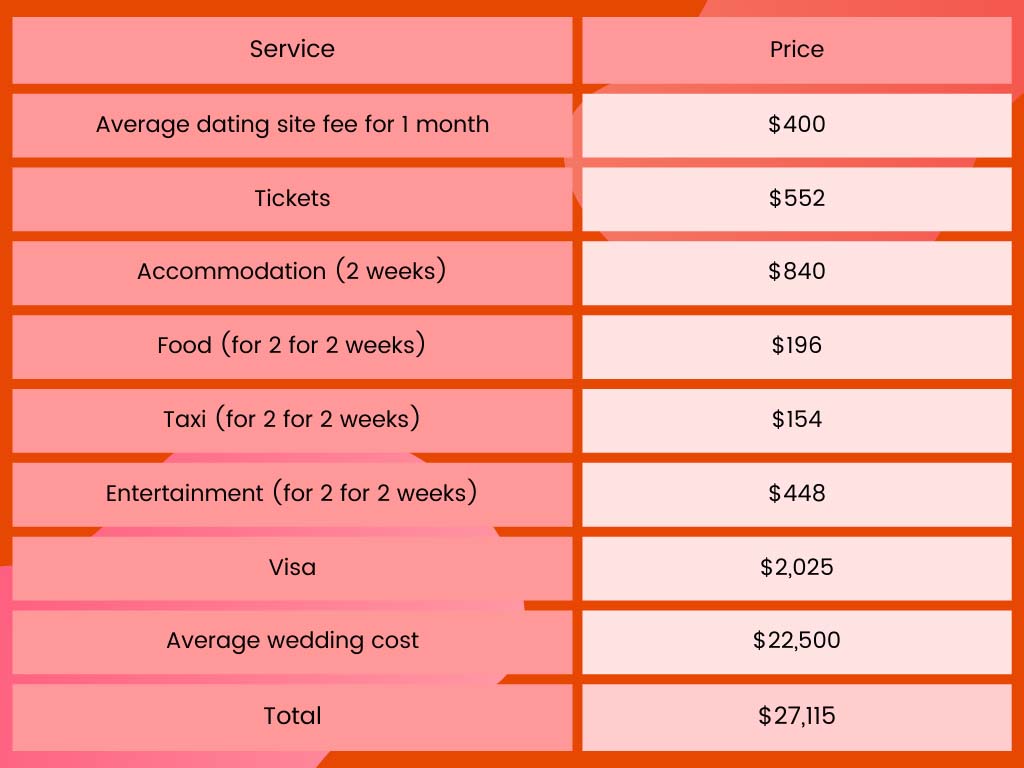 thai bride cost